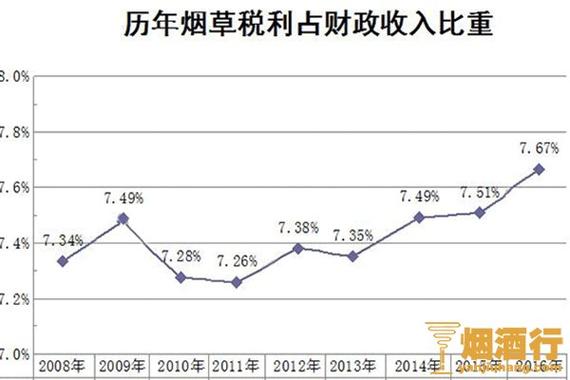 中烟集团收入（中烟集团收入的主要来源）-图3