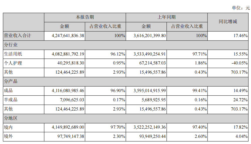 行业协会收入（行业协会收入怎么样）-图1