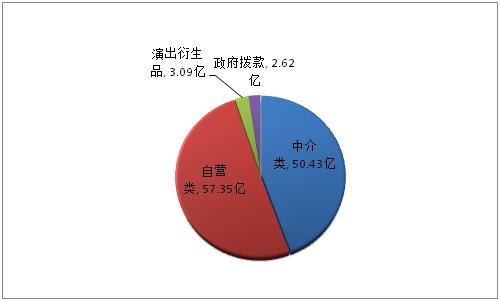 行业协会收入（行业协会收入怎么样）-图2