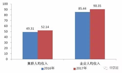 行业协会收入（行业协会收入怎么样）-图3