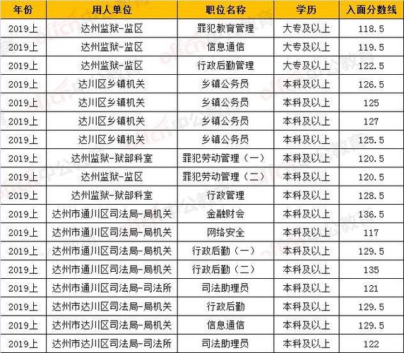 德阳公务员收入（德阳公务员收入怎么样）-图2