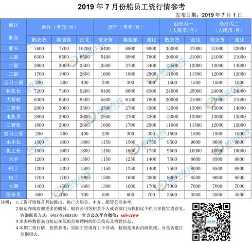 广东船长收入多少（广东船上招聘）-图3