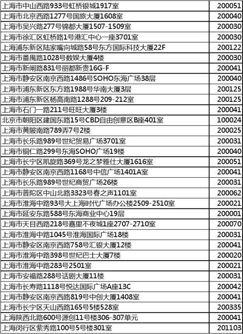 上海公关公司收入（上海公关工资多少）-图2