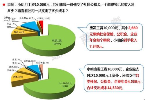 两金与收入（两金收入占比）-图1