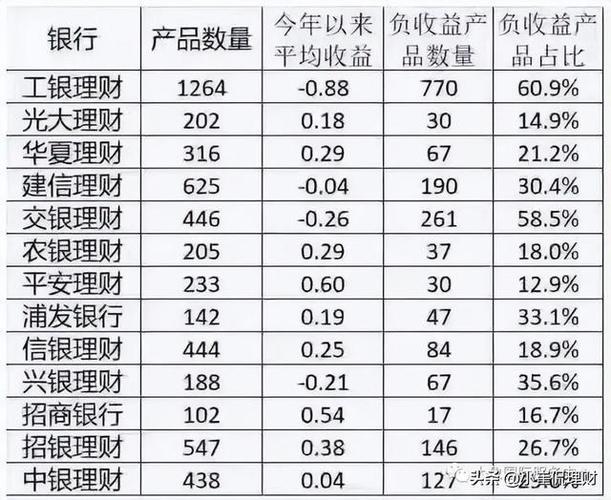 银行理财人员收入（银行理财人员收入怎么样）-图1