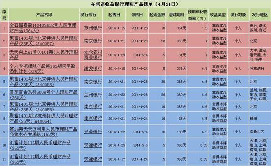 银行理财人员收入（银行理财人员收入怎么样）-图2