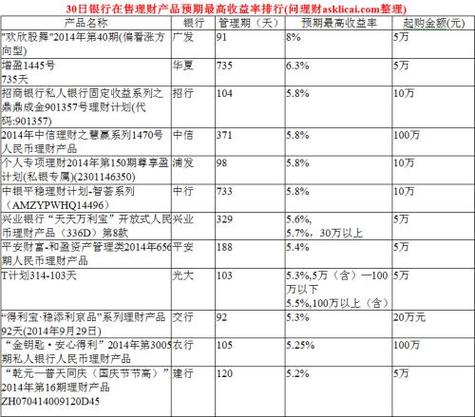 银行理财人员收入（银行理财人员收入怎么样）-图3