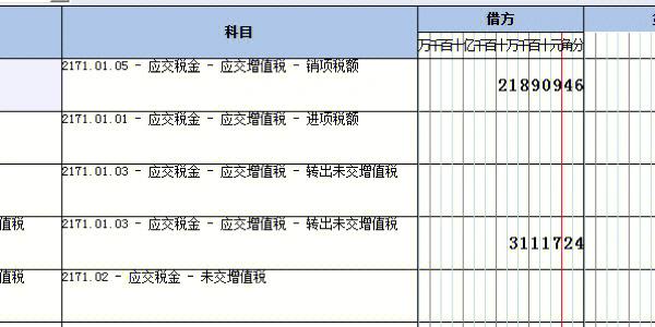 结账收入分录（收入的结转分录）-图1