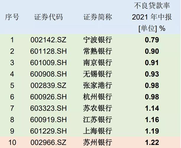 苏州银行收入（苏州银行月薪）-图1