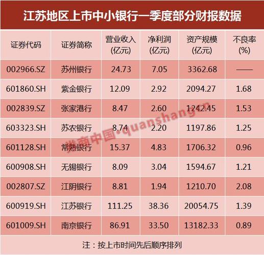 苏州银行收入（苏州银行月薪）-图2