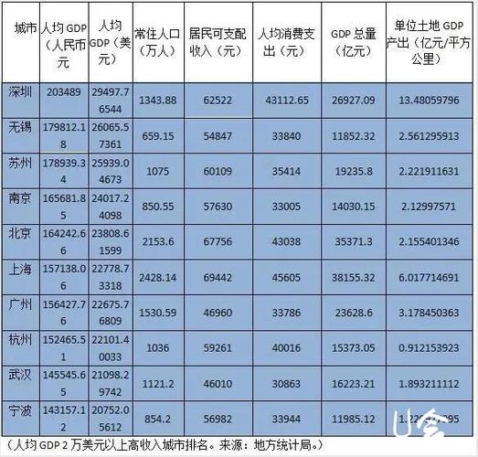 南京高收入标准（南京高收入人群）-图1