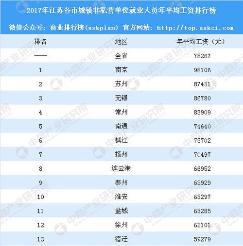 南京高收入标准（南京高收入人群）-图2