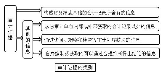 审计项目经理收入（审计项目经理需要cpa吗）-图2