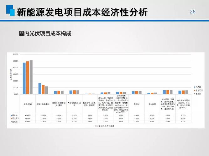 风电专责收入（风电业主工资一般多少）-图2