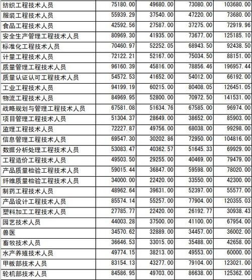 烟台收入标准2017（烟台最低收入标准）-图1