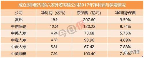 中信保代收入（中信保薪酬待遇）-图1