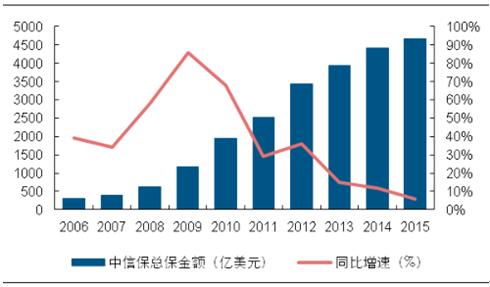 中信保代收入（中信保薪酬待遇）-图2