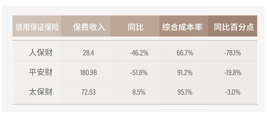 中信保代收入（中信保薪酬待遇）-图3