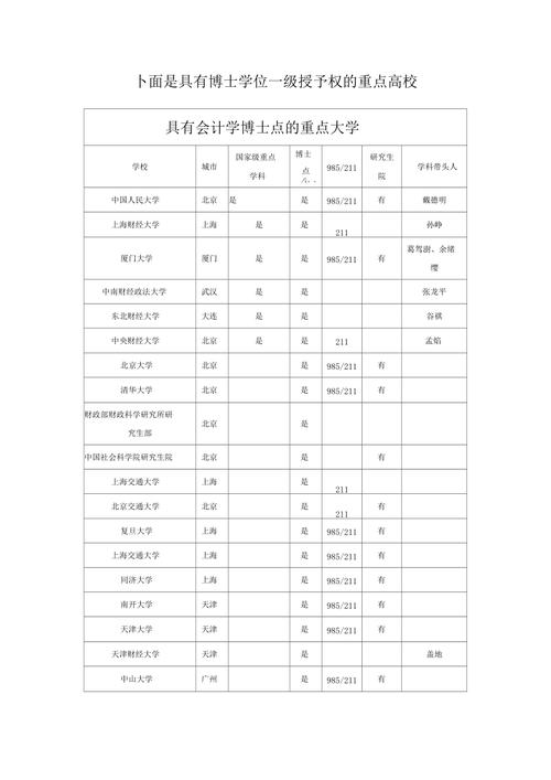 会计博士收入（会计博士收入高吗）-图3