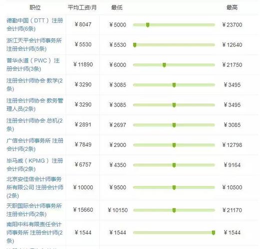 会计博士收入（会计博士收入高吗）-图2