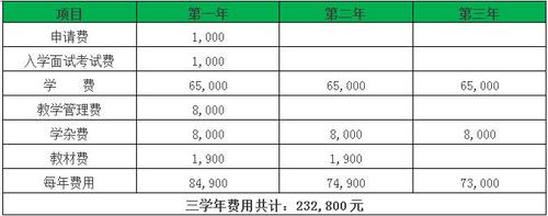 会计博士收入（会计博士收入高吗）-图1