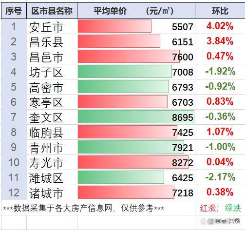 安丘人均工资收入（安丘市人均收入）-图2