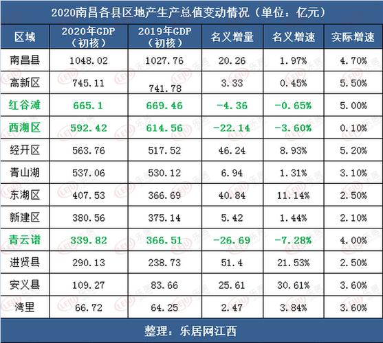 南昌年均收入（南昌人均年收入2020）-图3