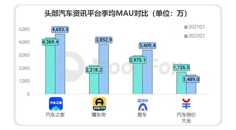 易车网收入（易车网主要业务）-图3