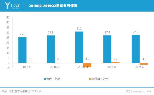 易车网收入（易车网主要业务）-图1