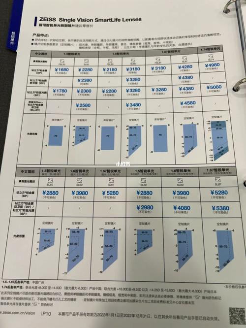 蔡司公司收入（蔡司公司利润）-图3