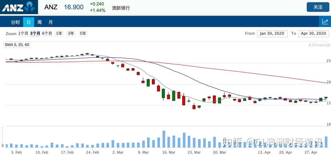 澳新银行北京收入（澳新银行北京收入多少）-图3