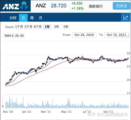 澳新银行北京收入（澳新银行北京收入多少）-图2