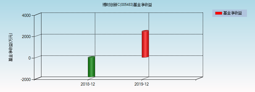 博时基金研究收入（博时基金工作）-图3