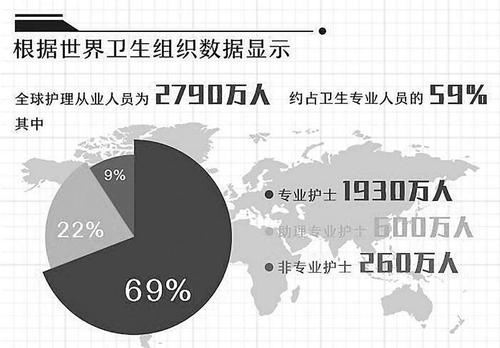 护士收入下降（护士收入低的原因）-图3