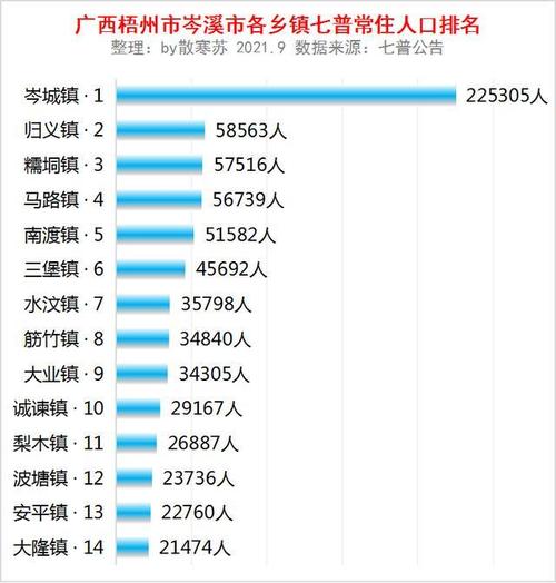 岑溪人的收入（岑溪市人均收入）-图1