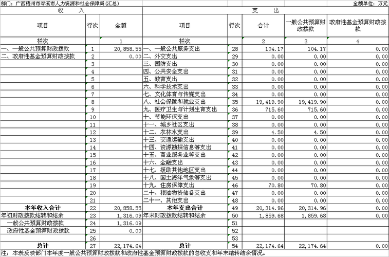 岑溪人的收入（岑溪市人均收入）-图2