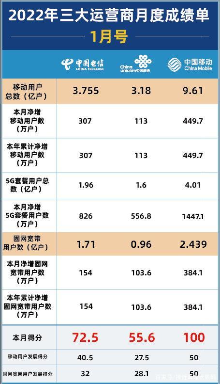 武汉电信收入高吗（武汉市电信公司工资待遇）-图2