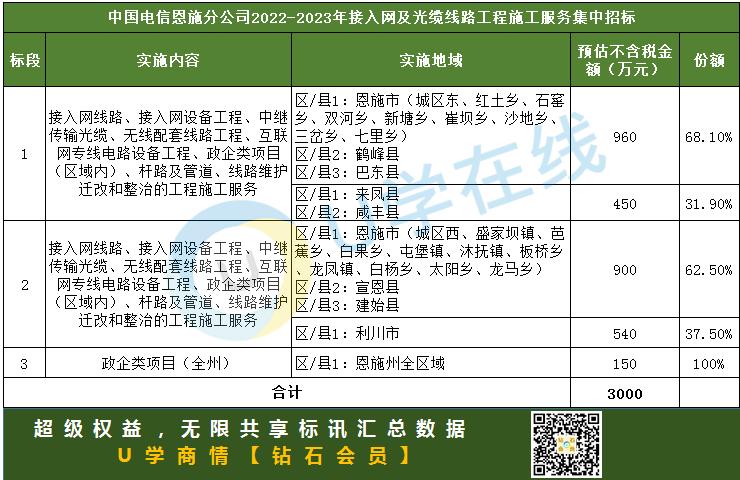 武汉电信收入高吗（武汉市电信公司工资待遇）-图1