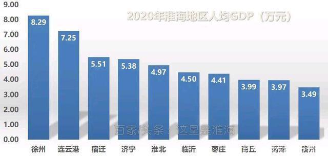 2014徐州人均收入（2020年徐州人均年收入）-图2