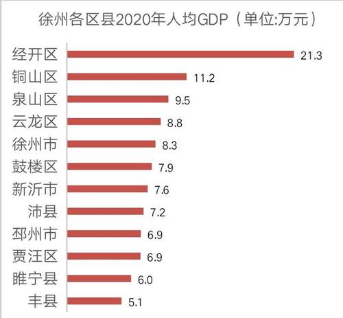 2014徐州人均收入（2020年徐州人均年收入）-图1