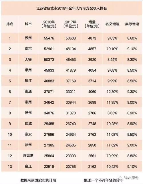 2014徐州人均收入（2020年徐州人均年收入）-图3