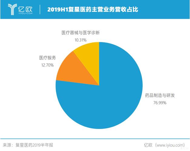 唐山医药公司收入（唐山医药公司收入怎么样）-图3