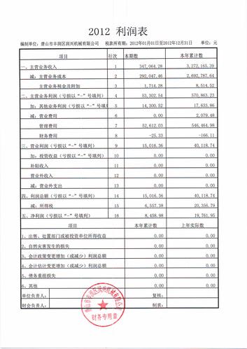 唐山医药公司收入（唐山医药公司收入怎么样）-图1