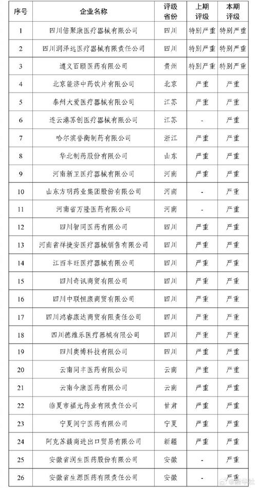 唐山医药公司收入（唐山医药公司收入怎么样）-图2