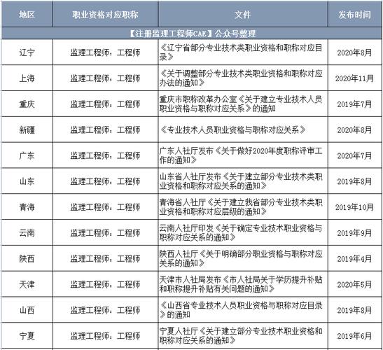 烟台工程师收入（烟台高级工程师职称评定条件）-图2