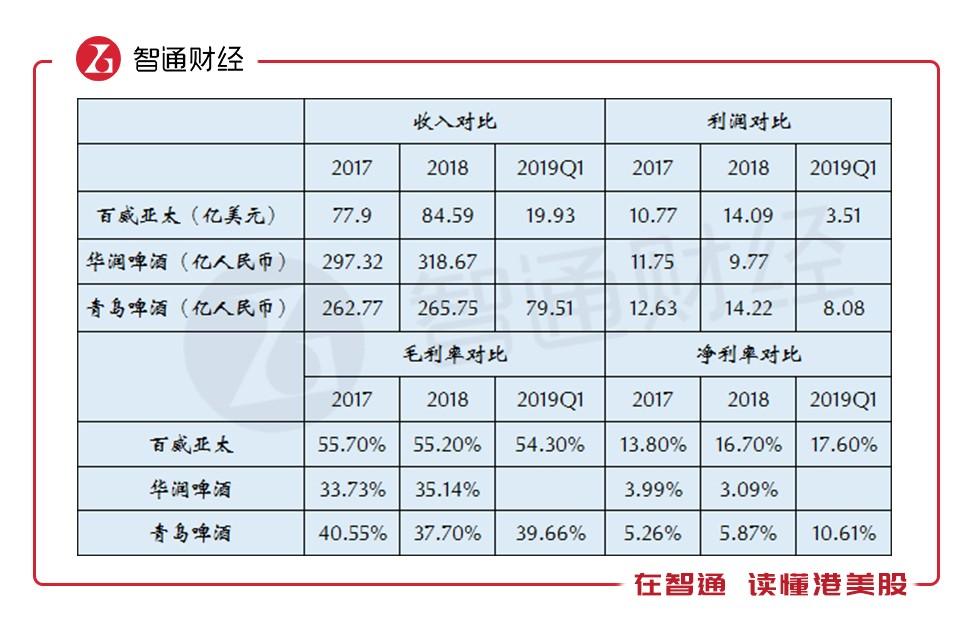 哈啤年收入（哈啤销售额）-图3