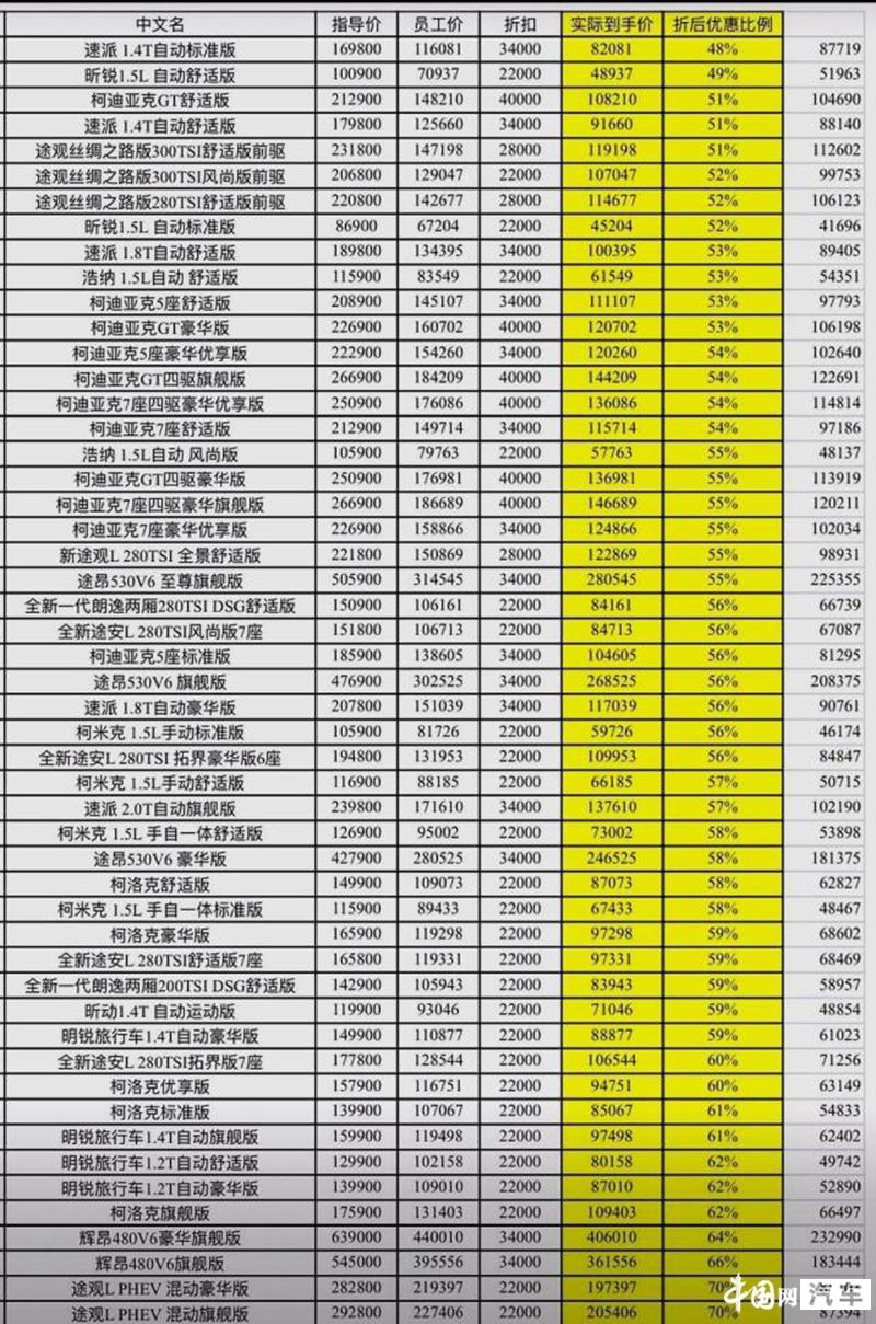 上汽大众正式员工收入（上汽大众汽车有限公司工资待遇）-图1