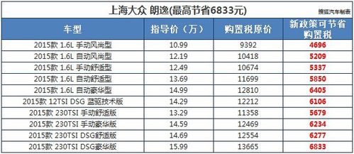 上汽大众正式员工收入（上汽大众汽车有限公司工资待遇）-图3