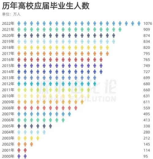 教育部毕业收入（教育部毕业收入查询）-图3