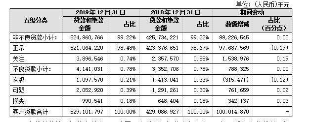 宁波银行永赢收入（宁波银行永赢收入高吗）-图3